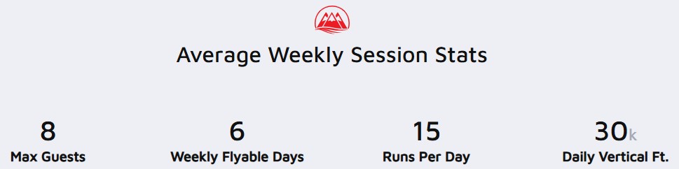 Heliskiing Ski Stats at TPX